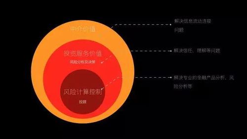 輕盈觸達(dá) 設(shè)計(jì)極致簡約的互聯(lián)網(wǎng)金融銷售產(chǎn)品
