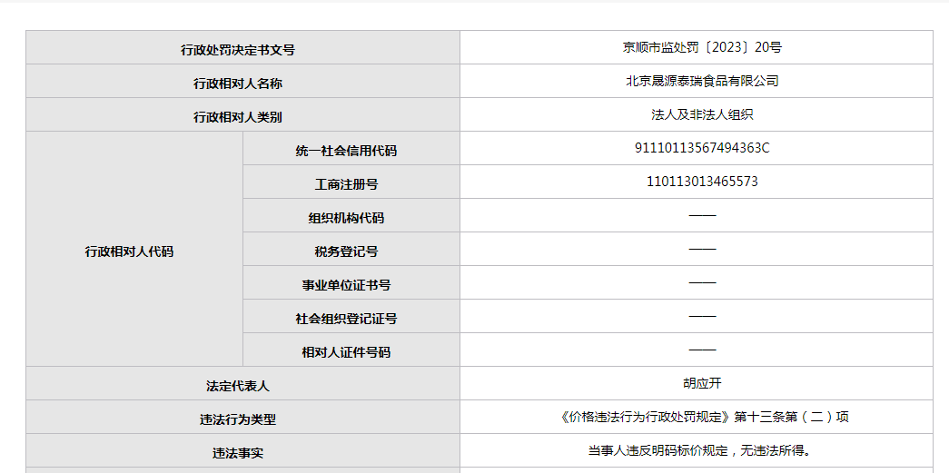 北京晟源泰瑞食品公司年內頻繁違規 質量問題引關注，日用品銷售線同樣不達標